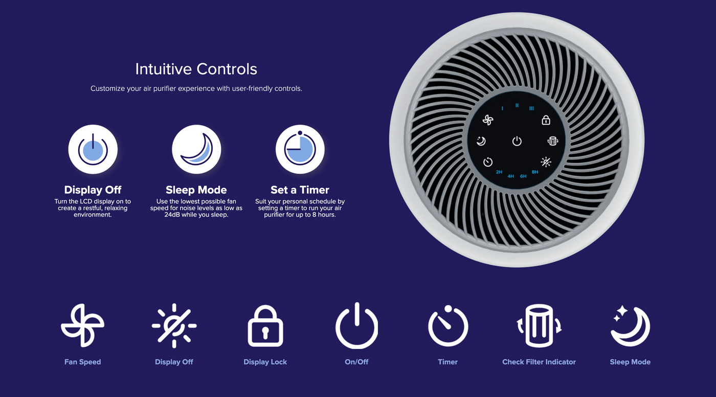 LEVOIT Core 300 True HEPA Air Purifier